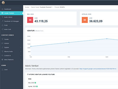 Proprietary Dashboard